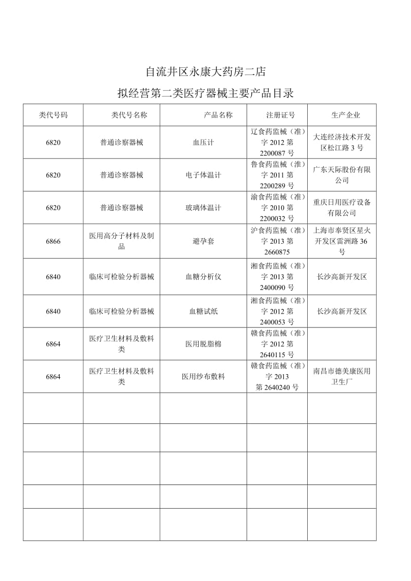 二类医疗器械经营备案(零售)