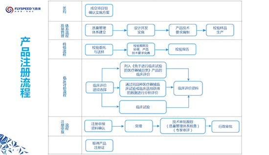 山西太原第二类医疗器械器械经营备案办事指南_环球网校