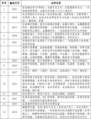 豁免提交临床试验资料的第二类医疗器械目录(试行)国食药监械[2011]475号 附件