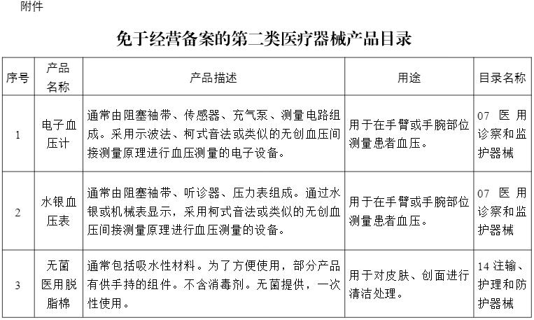 第二类医疗器械免备案新政，关注这几点不失商机